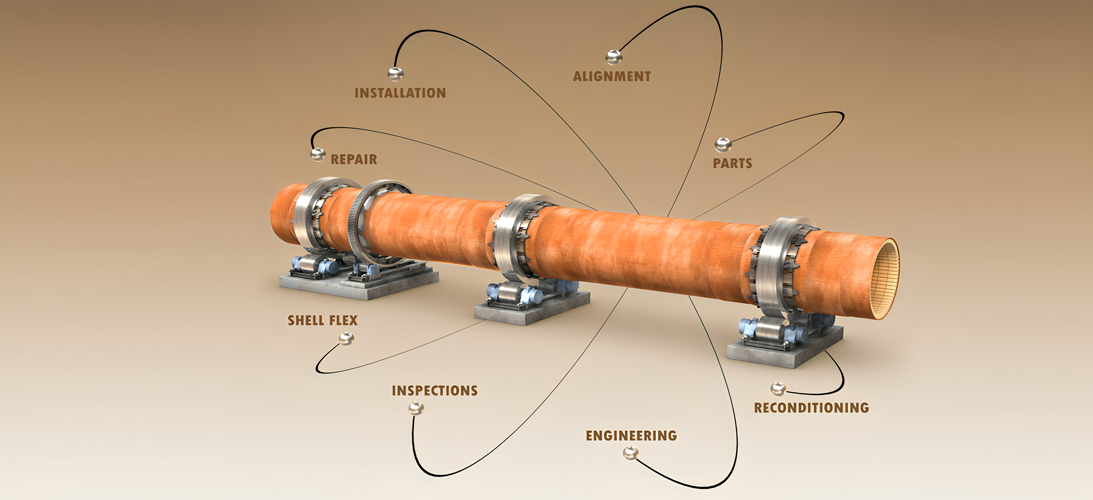 Comprehensive Hot Kiln Alignment